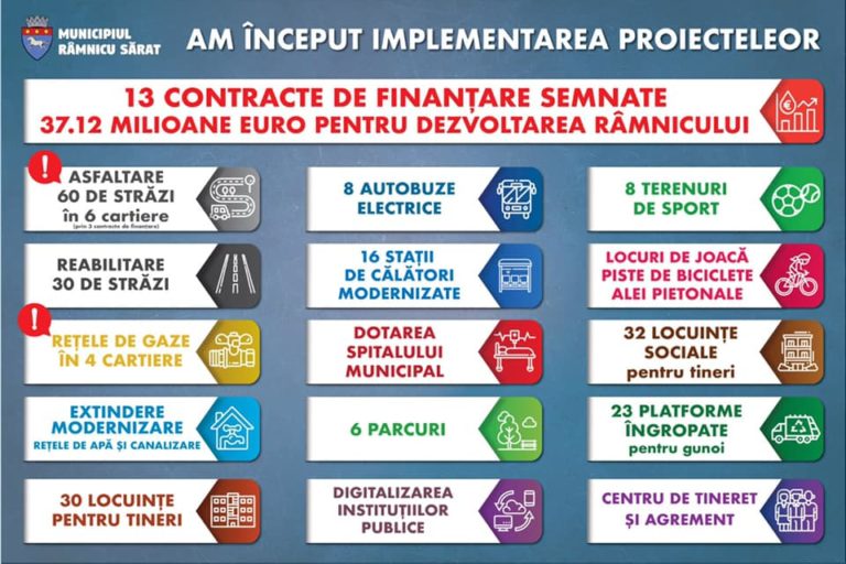 Râmnicu Sărat, în fața unor investiții de mari dimensiuni!