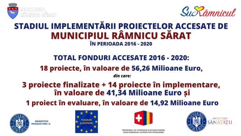 Stadiul accesării fondurilor europene, guvernamentale și din alte fonduri externe accesate de Municipiul Râmnicu Sărat, precum și din fonduri locale, în perioada 2016 – 2020!