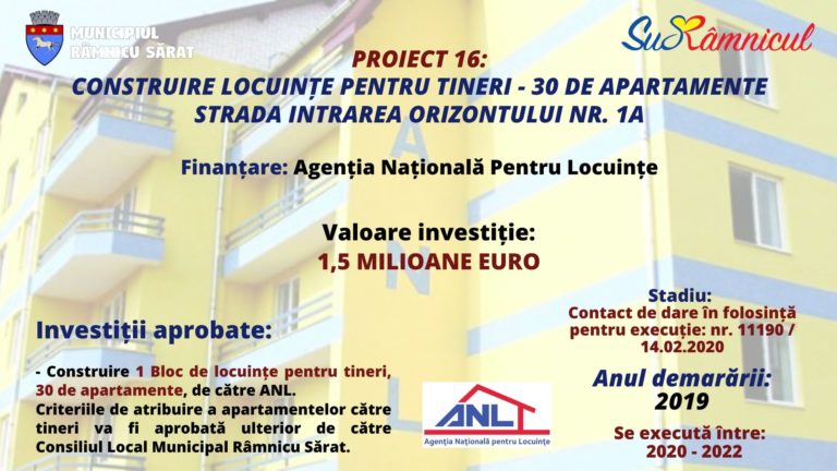 „CONSTRUIRE LOCUINȚE PENTRU TINERI – 30 DE APARTAMENTE STRADA INTRAREA ORIZONTULUI NR. 1A”