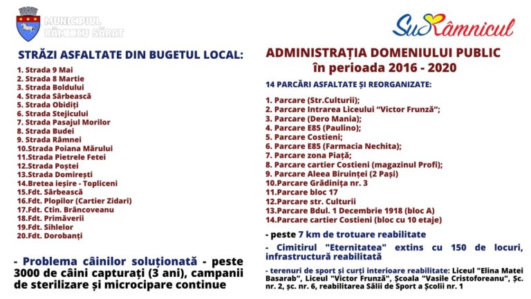 ADP Râmnicu Sărat – activități și realizări